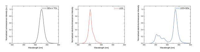 量子点LED的时间分辨光致发光和电致发光表征应用说明